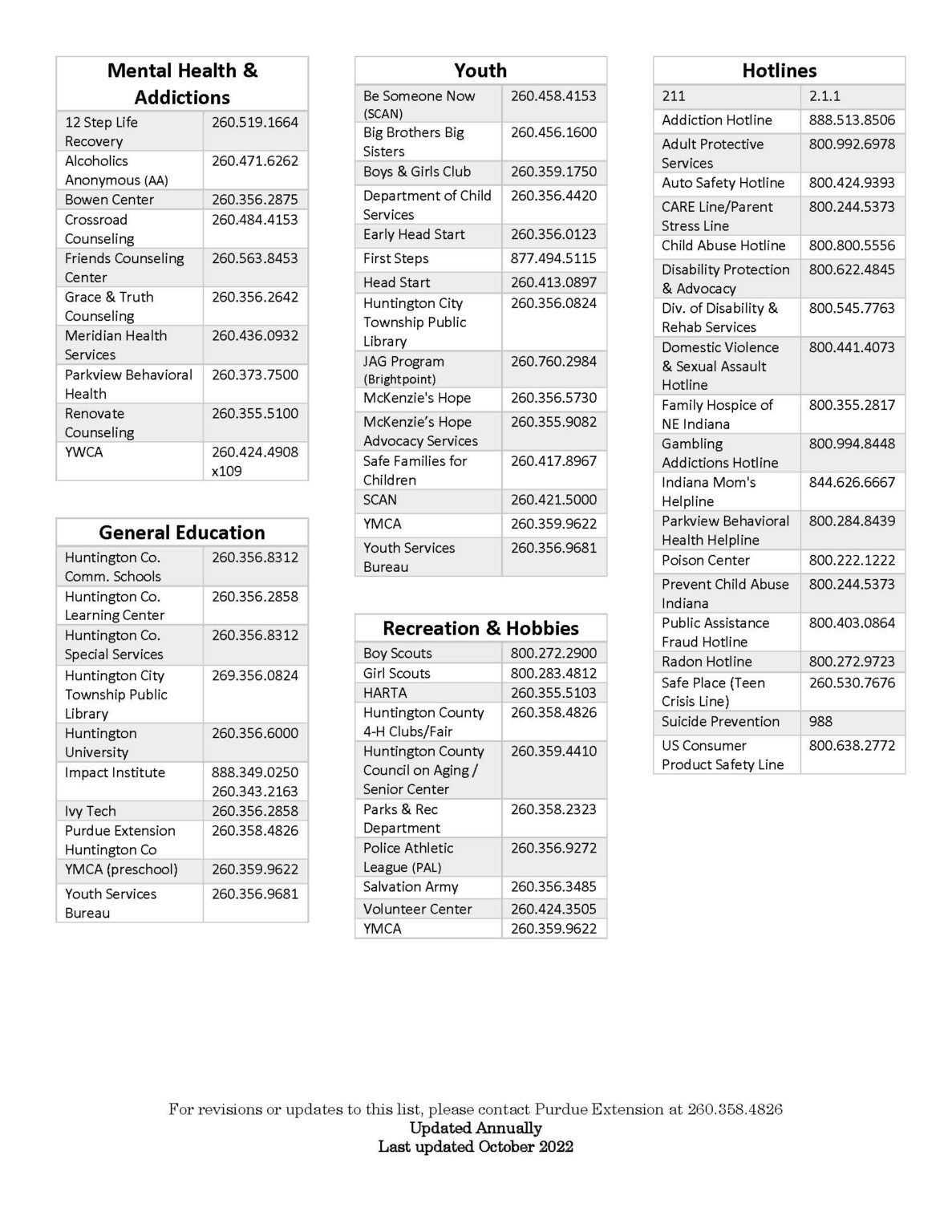 Community Resources Huntington YMCA